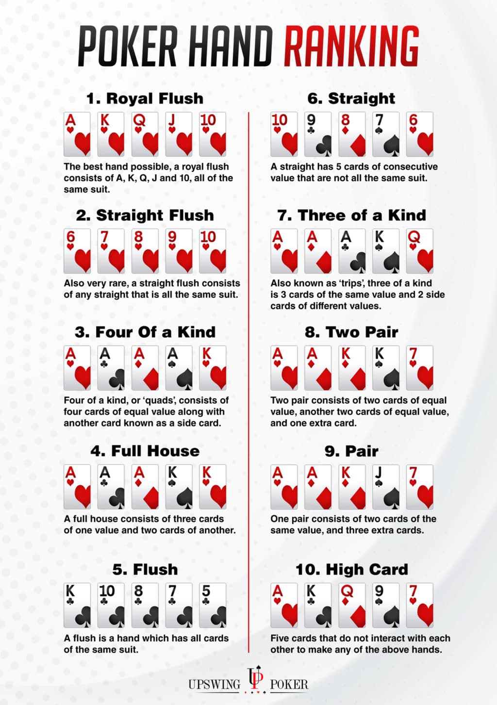 Hand Rankings in Poker
